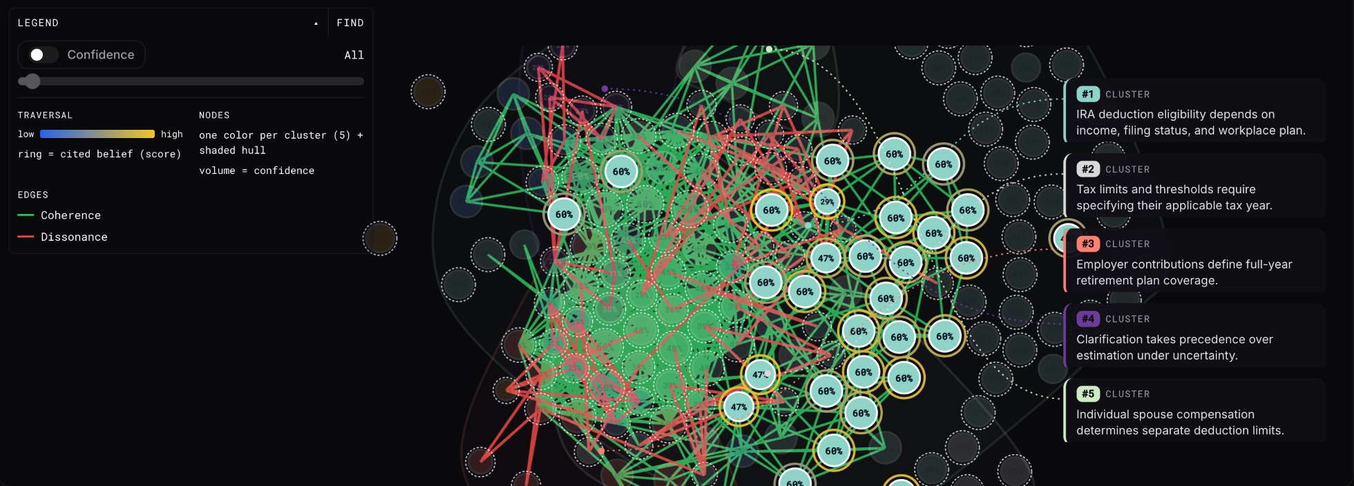 A belief state with clusters