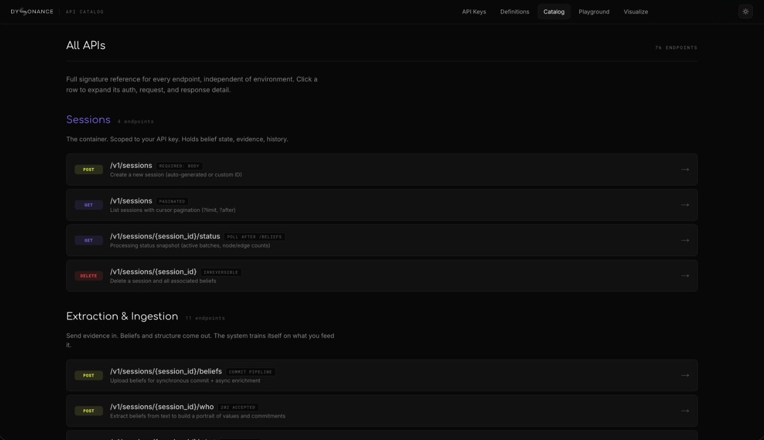 The Dyssonance API catalog, listing session and extraction endpoints.