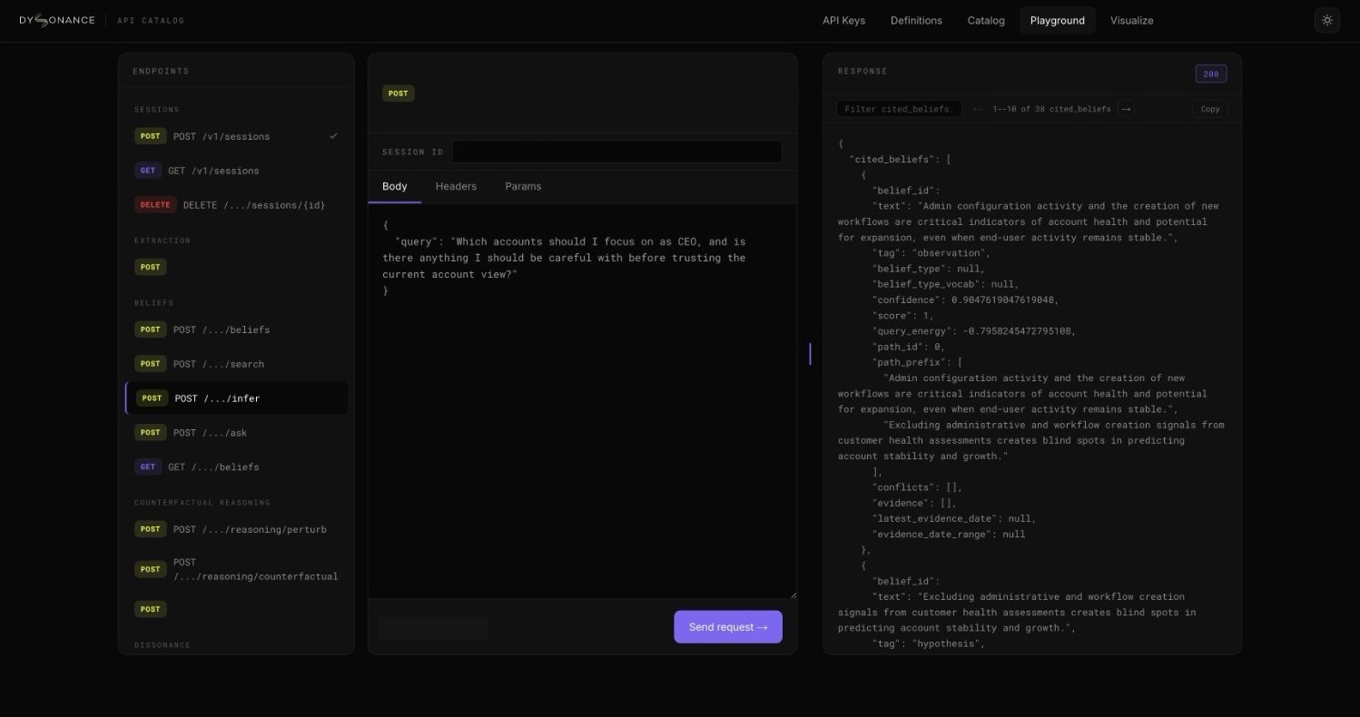 The API playground sending a query to a session and returning cited beliefs with confidence.